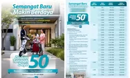 PLN Hadirkan Promo "Semangat Baru Makin Berdaya", Diskon 50% Biaya Tambah Daya Listrik untuk Pelanggan