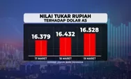 Dibandingkan Mata Uang Regional, Rupiah Masih Stabil? Ini Analisisnya!
