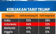 Trump Menunda Bukan Batal, Waspadai Pemulihan Rupiah yang Hanya Efek “Sentimen Musiman”