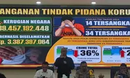 Di Jawa Tengah, setiap 51 menit terjadi tindak kejahatan