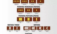 Urutan Pangkat Polisi dari Terendah ke Tertinggi, Jenjang Karier di Kepolisian Indonesia