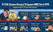 Rp171 Triliun Dipertaruhkan, KPK Bongkar 8 Potensi Korupsi Program MBG