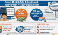 Proyek IT MBG Rp1,2 Triliun Disorot, Dasar 'Arahan Presiden' Dipertanyakan