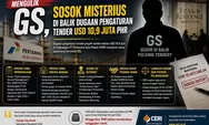 Mengulik GS, Sosok Misterius di Balik Dugaan Pengaturan Tender USD 10,9 Juta di PHR