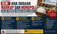 ICW: Ada Dugaan Markup dan Monopoli dalam Program Makan Bergizi Gratis