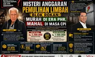 Misteri Anggaran Pemulihan Limbah Blok Rokan: Murah di Era PHR, Mahal di Masa CPI