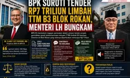 BPK Soroti Tender Rp7 Triliun Limbah TTM B3 Blok Rokan, Menteri LH Bungkam