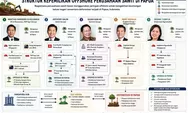 Keluarga Fangiono dan Jejak Offshore di Rimba Papua