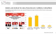 Sukses Meruntuhkan ‘Tembok Berlin’ di Sumbar, Survei LSI Terbaru: Prabowo Gibran 49,8 persen, Anies Imin 42,1 persen, Ganjar Mahfud 4,3 persen