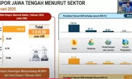 Amerika Serikat Dominasi Pasar Ekspor Non Migas Jawa Tengah, Februari 2025 Naik