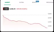 IHSG Anjlok , Benarkah Penyebabnya Isu Sri Mulyani Mundur 