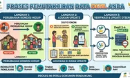 Cara Mengubah Desil DTSEN agar Masuk Prioritas Bansos, Bisa Lewat HP