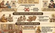 BENARKAH KITAB SUCI KATOLIK DIUBAH