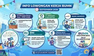 6 Lowongan BUMN September 2026, Bank Mandiri hingga BNI Buka Peluang Karier