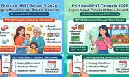 PKH dan BPNT Tahap IV 2026 Segera Masuk Periode Oktober-Desember, Cek Jadwal dan Cara Cek Penerima