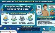 TPG September 2026 Mulai Disalurkan Bertahap, Guru Diminta Pantau Rekening
