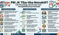 PBI JK Tiba-tiba Nonaktif? Cek Penyebab, Syarat dan Cara Mengaktifkannya Kembali