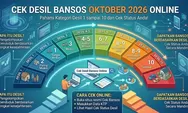 Cek Desil Bansos Oktober 2026 Online, Pahami Kategori Desil 1 sampai 10