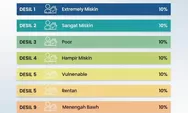 Merasa Layak Menerima Bansos tetapi Nama Tidak Terdaftar? Ini Langkah yang Bisa Dicoba