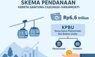 Fantastis, Infografik skema pendanaan kereta gantung Cileungsi–Harjamukti dengan model KPBU bernilai Rp6,6 triliun