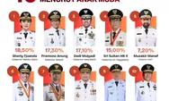 Sherly Tjoanda Gubernur Berkinerja Terbaik, Pramono Anung Wibowo Peringkat Kedua