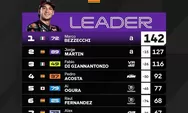 MotoGP 2026: Marco Bezzecchi Pimpin Klasemen  Setelah GP Catalunya Yang Dimenangi Fabio Di Giannantonio