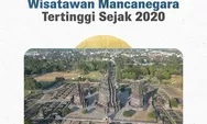 Sektor Pariwisata Indonesia Bergeliat Tumbuh, Netizen Soroti Lemahnya Rupiah   
