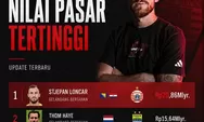 Stjepan Loncar Asal Bosnia-Herzegovina yang Perkuat Persija Jakarta Jadi Pemain Termahal di Super League