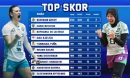 Satu Laga Jelang Final Four, Megawati Hangestri Incar 200 Poin di Top Skor Proliga 2026