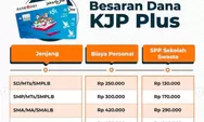 Update Info KJP Plus Bulan November 2023 Kapan Cair, Cek Status Penerima KJP Sekarang, Ada yang Berubah?