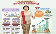 Efek Libur Lebaran 2026: Wisata Lokal Banjir Pengunjung, Pendapatan Daerah Ikut Melejit