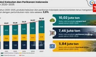 Produksi Laut & Perikanan RI Terus Meningkat: Tumbuh 3,8 Persen di Tahun 2025, Produksi 26,25 Juta Ton