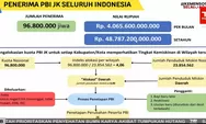Kuota BPJS PBI Capai 96,8 Juta Orang, Rp 4,06 T Tiap Bulan Disiapkan
