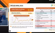 Harga Cabai Rawit hingga Daging Ayam Turun, Inflasi RI April 2026 Terkendali