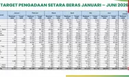 Tertinggi Sepanjang Sejarah, Cadangan Beras Pemerintah Kini Sentuh 5,37 juta Ton