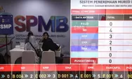KPK Ungkap 28 Persen Penerimaan Murid Baru Masih Diwarnai Pungli, Minta Hentikan Praktik Titipan