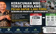 Keracunan MBG Terus Berulang: Pecah Dapur 3.000 Porsi, Sebarkan Manfaat Ekonominya   