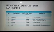 Ini 6 Caleg DPRD Sulsel Dapil 5, H Patudangi Peraih Kursi Pertama, Andi Anwar Purnomo Terakhir