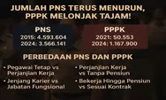 Jumlah PNS Terus Turun, PPPK Melonjak Tajam! Ini Perbandingan Lengkap Keduanya