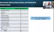 Sulsel Jadi Fokus Perluasan Desa Anti Korupsi KPK 2026, Libatkan 21 Desa