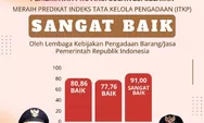 LKPP RI Akui PBJ Pemprov Sulsel Sangat Baik, Gubernur: Alhamdulillah Biro PBJ dan OPD Bekerja Baik