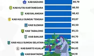 Kabupaten Bantaeng Masuk Dalam 10 Daerah dengan Ketahanan Pangan Terbaik di Indonesia