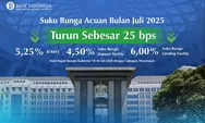 Bank Indonesia Umumkan Penurunan Suku Bunga Jadi 5,25% di Tengah Inflasi Terkendali