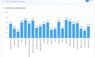 Hasil TKA: Data Jujur untuk Meningkatkan Mutu Pendidikan