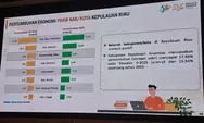 Anambas Puncaki Pertumbuhan Ekonomi Kepulauan Riau dengan 17,36 Persen