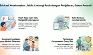 PLN Batam: Ajarkan Anak Bahaya Listrik dengan Edukasi, Bukan Marah