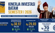 ​Realisasi Investasi Batam Semester I 2026 Tembus Rp38,97 Triliun, Tenaga Kerja Melonjak 32 Persen