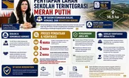 Siapkan Lahan 18,5 Hektare, BP Batam Kedepankan Dialog Pendataan Warga