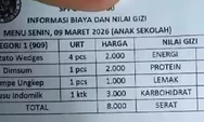 MBG Ramadan Dipertanyakan, Hanna Ungkap Potensi Salah Tafsir Gizi