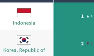 Indonesia Jadi Nomor 1 Dunia Soal Transparansi Pajak, Kalahkan AS dan Prancis